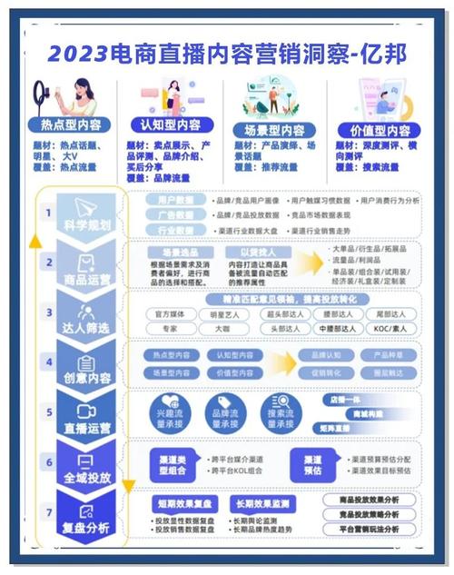 淘宝直播优势解析：庞大用户基础与精准算法，如何助力电商销售飙升？