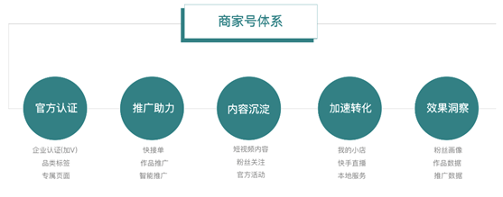 快手带货有什么要求_本地商家成长成交平台_快手商家号