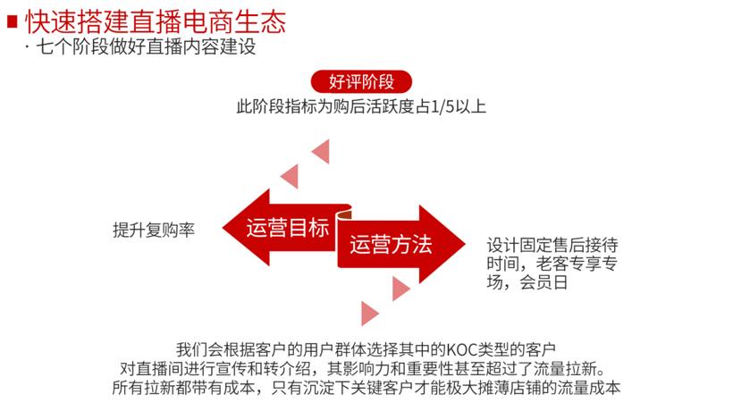 如何自己开直播带货快手_商家直播如何选主播_企业如何快速启动直播电商运营