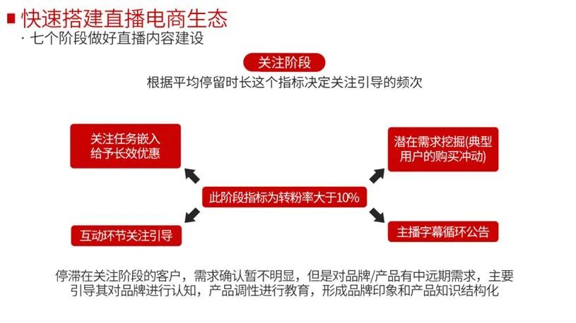 商家直播如何选主播_如何自己开直播带货快手_企业如何快速启动直播电商运营