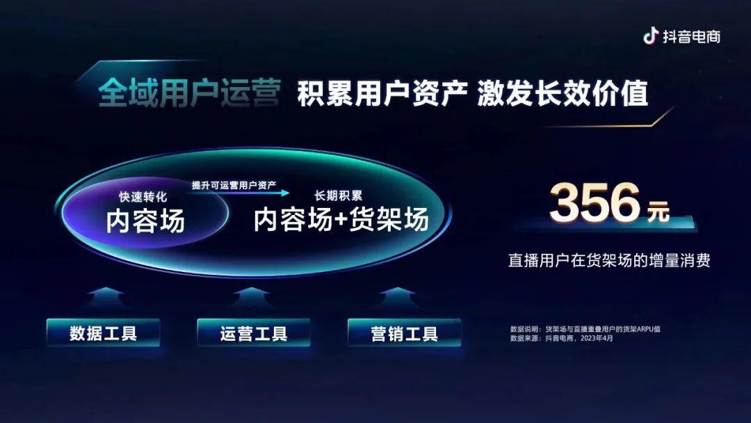 快手带货有什么要求_抖音货架电商运营_抖音挂店短视频