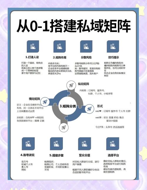 小红书多少粉丝可以赚钱_小红书矩阵引流月销50W_低风险高复制性流量放大逻辑