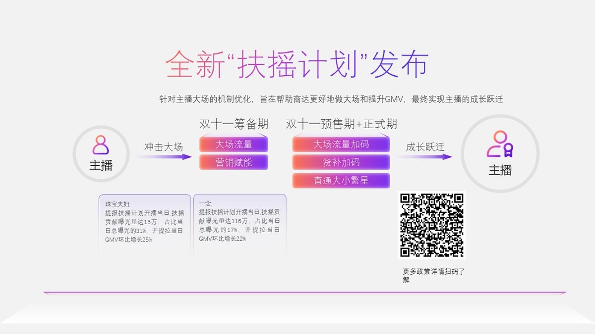 快手双11商家大会_快手达人合作平台_快手双11流量扶持