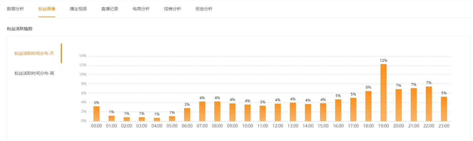 快手直播带货运营攻略_快手小店开通流程_快手怎么带货的具体步骤
