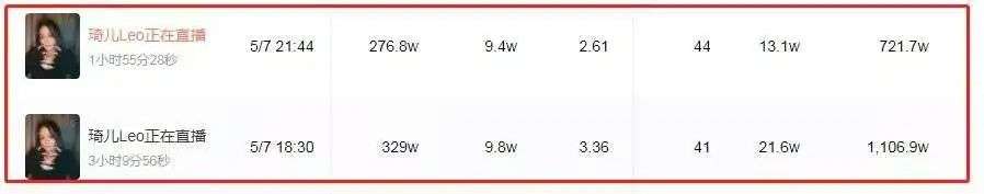 琦儿抖音直播带货_抖音带货怎么合作_薇娅助理琦儿复出带货数据