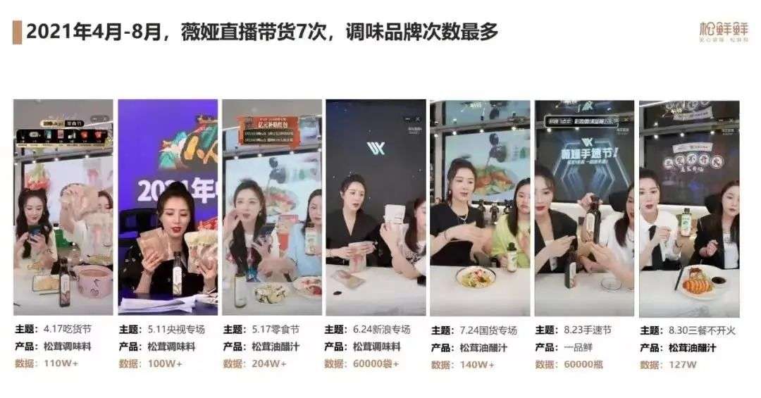 抖音带货怎么合作_琦儿抖音直播带货_薇娅助理琦儿复出带货数据