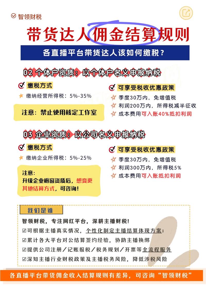 抖音带货怎么收费？详解平台服务费、达人佣金与广告投放成本