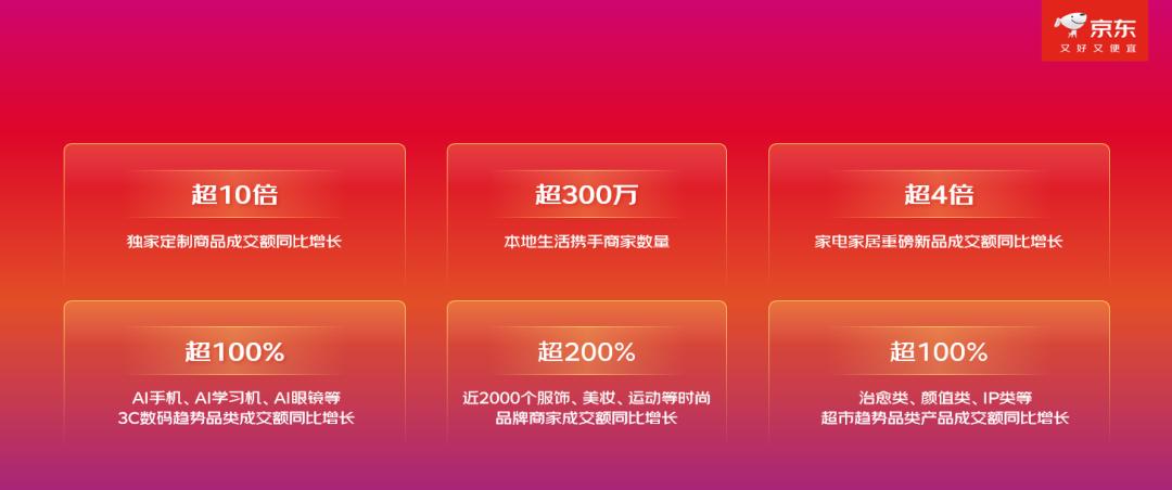 京东11.11惊喜开放日_京东11.11现货开卖成绩单_京东达人有钱赚吗