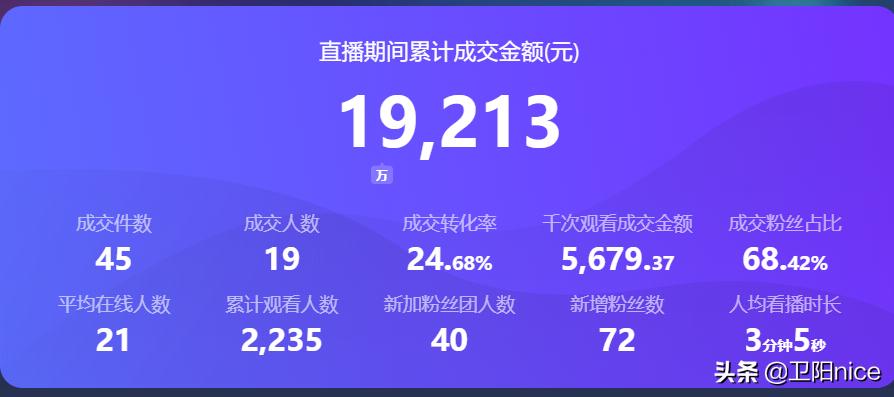 带货主播怎么做_直播带货货源选择技巧_新手主播如何找货源