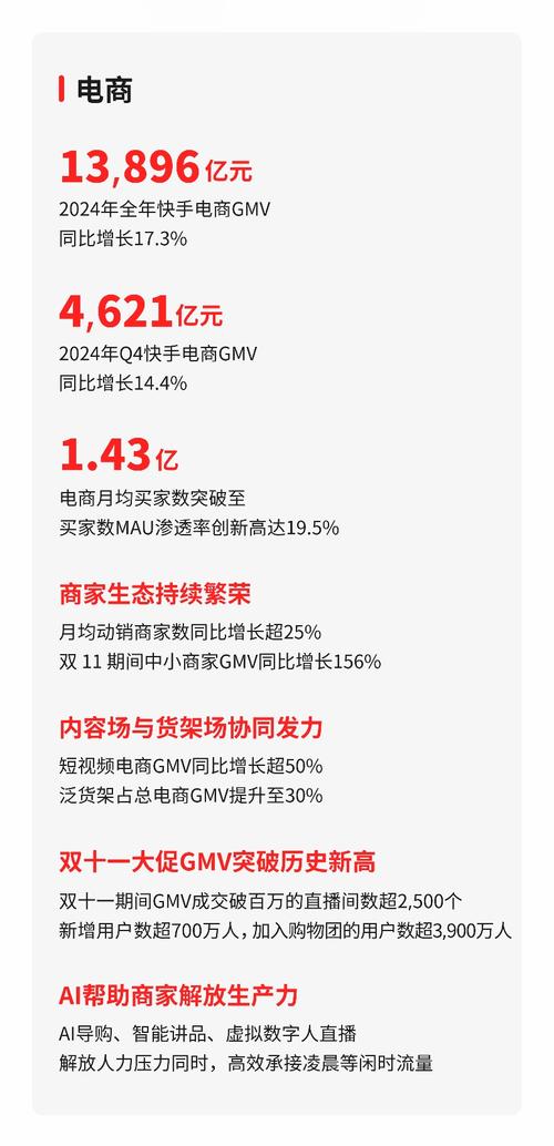 快手的视频素材库_AI能力商业化应用_快手AI战略