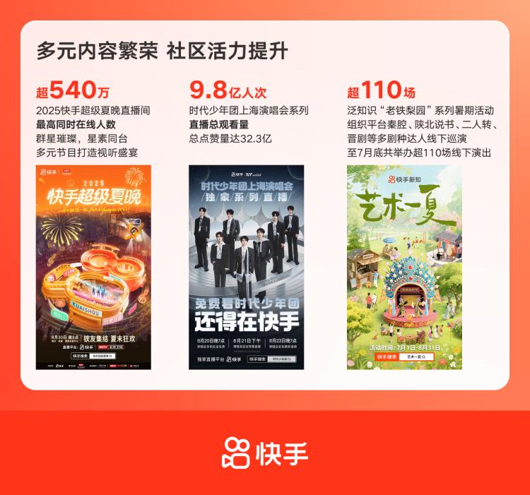 快手的视频素材库_AI能力商业化应用_快手AI战略