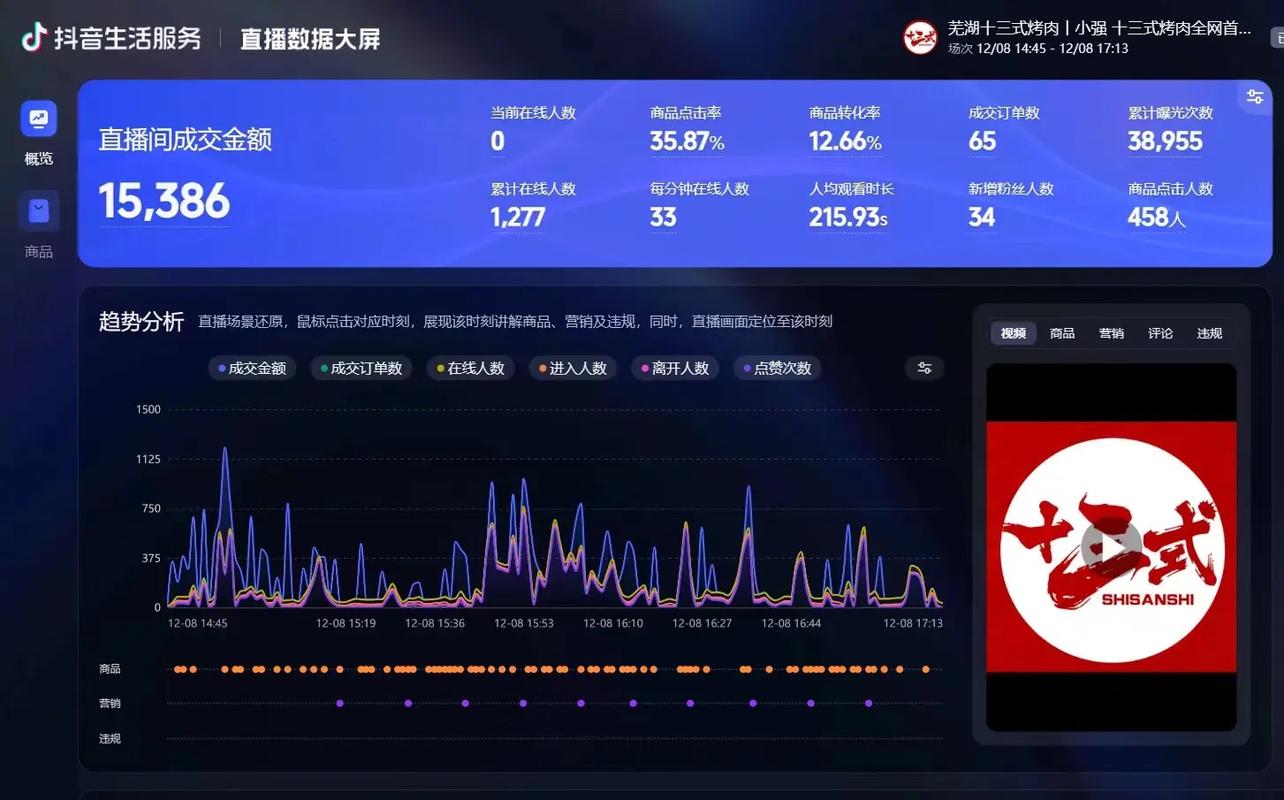 飞瓜快手实时直播大屏_飞瓜快手工作台实时数据_查看快手卖货数据怎么查