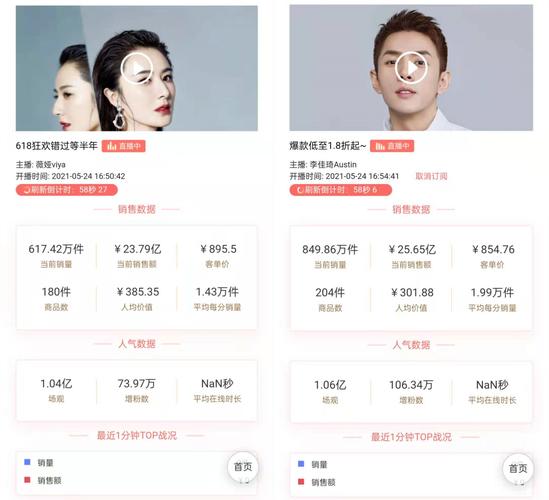 李佳琦与薇娅：直播带货双巨头的崛起之路，解析其成功模式与行业影响