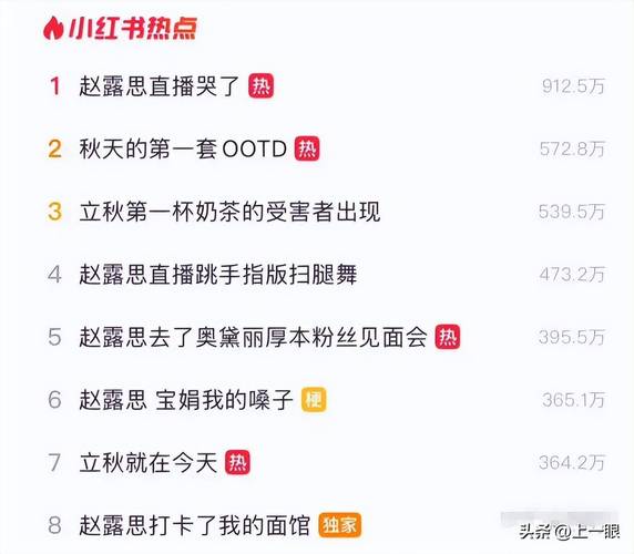 温暖趣新闻治愈_上游新闻小红书账号_小红书粉丝1万