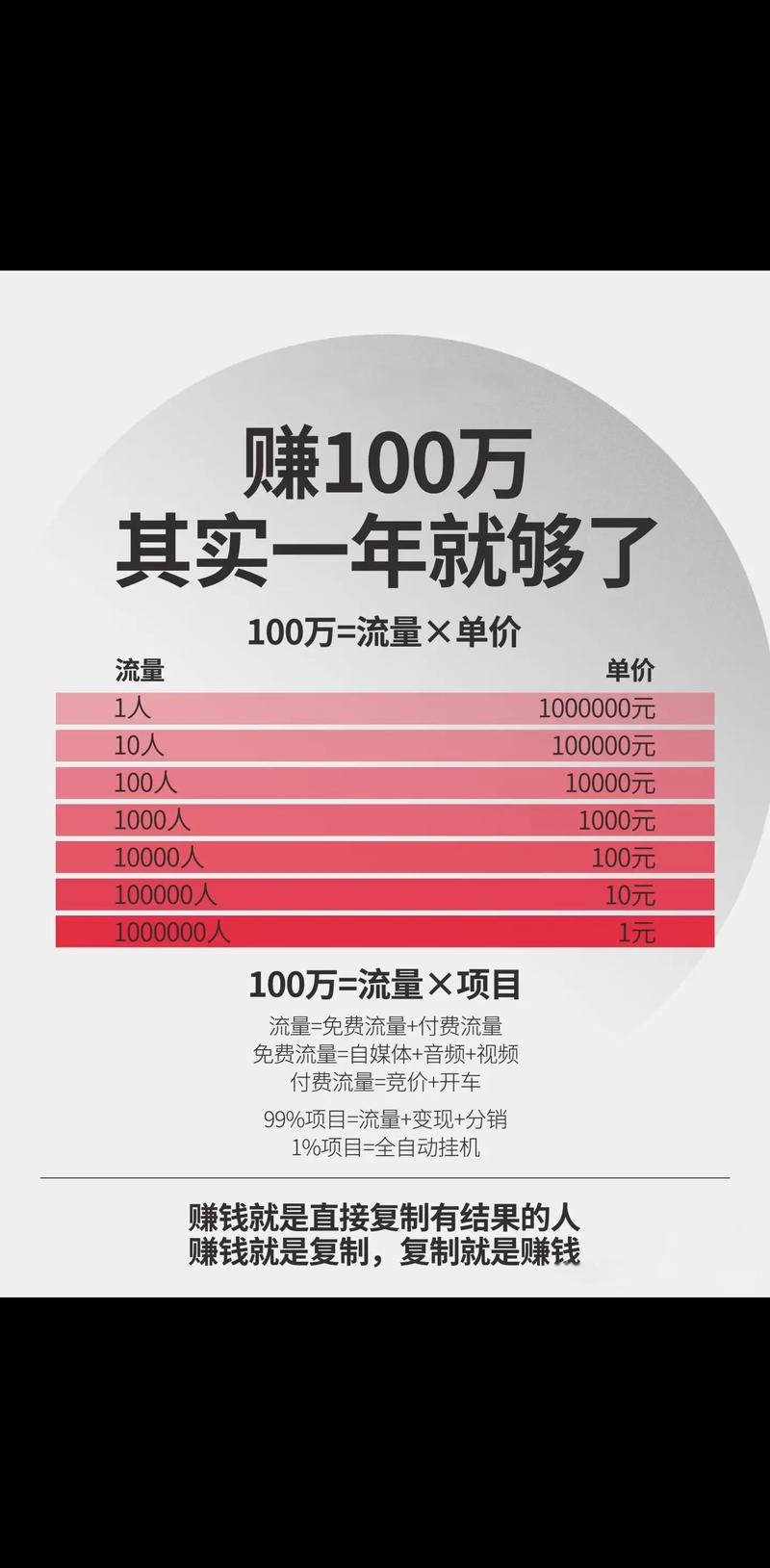 抖音带货一天能赚多少钱？答案差异巨大，从零到数万，合规运营是根基