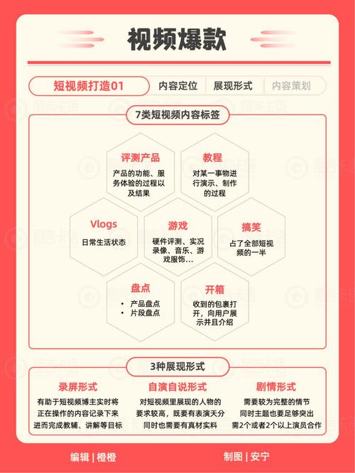 小红书种草怎么挣钱？3步教你变现：分析定位、准备内容、筛选IP