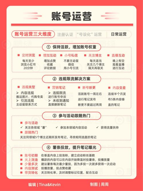 小红书粉丝1万_做自媒体变现方式_小红书账号实名解绑困难