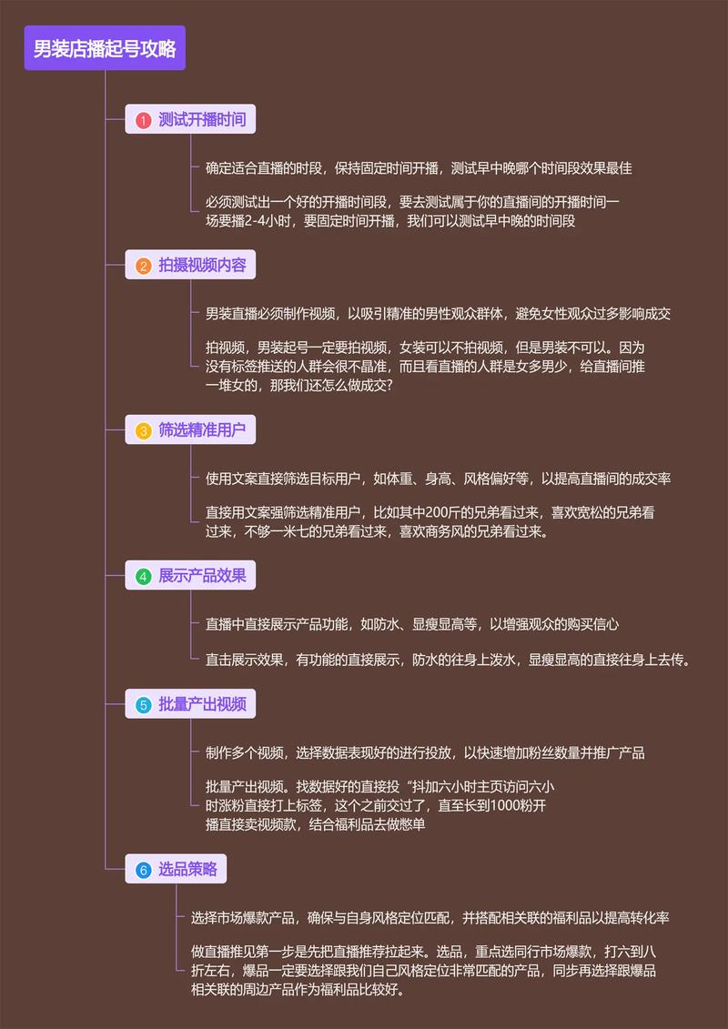 淘宝直播带货发货全流程解析：从订单确认到打包发货，保障店铺信誉