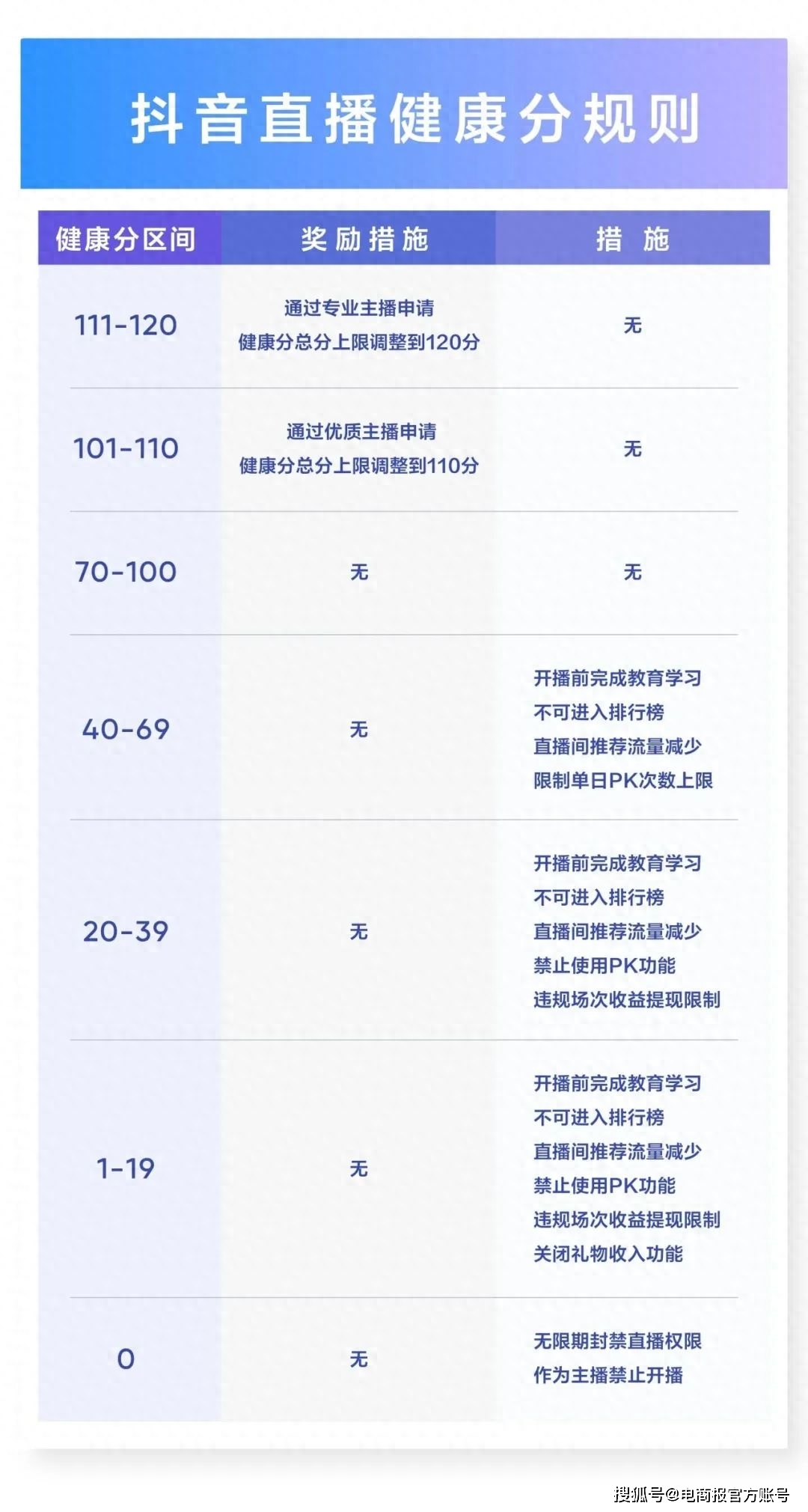 抖音健康分规则详解：主播等级越高，监管越严！违规扣分与处罚全解析