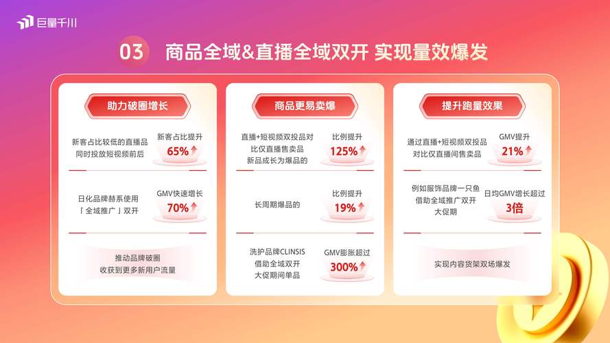小红书直播带货榜公布，聚焦行业创新与乱象！严把选品关、构建诚信机制是关键；冬季健康主题引热议，知识传递助力理性消费