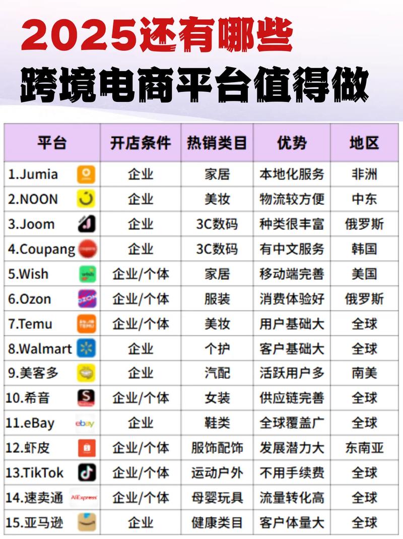 2025海外直播突围指南：三大平台阵营解析，跨境卖家如何实现稳定增长？