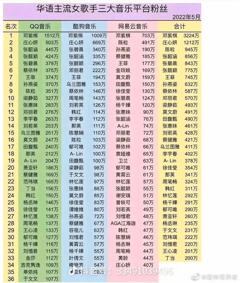 抖音唱歌网红排行榜：盘点前30强实力唱将，揭秘其音乐之路与直播带货新趋势