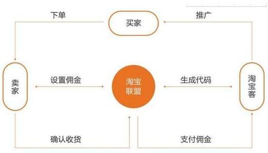 淘宝佣金结算流程_淘宝佣金比例一般多少_淘宝带货佣金结算到哪里