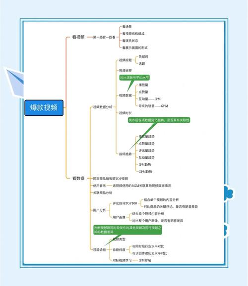 淘宝带货视频剪辑秘籍：如何突出卖点、把控节奏，打造高转化率内容？