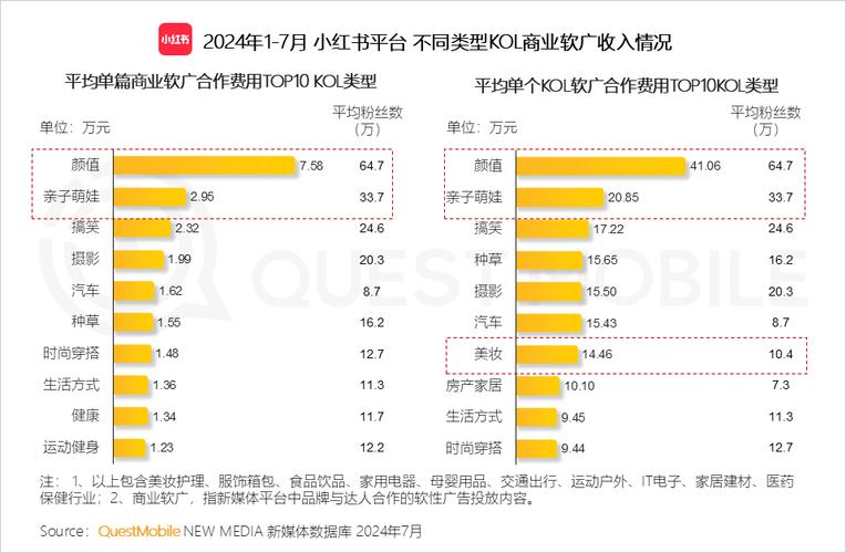 抖音主播收入揭秘：百万销售额背后，成本、平台扣点和团队分成如何计算？