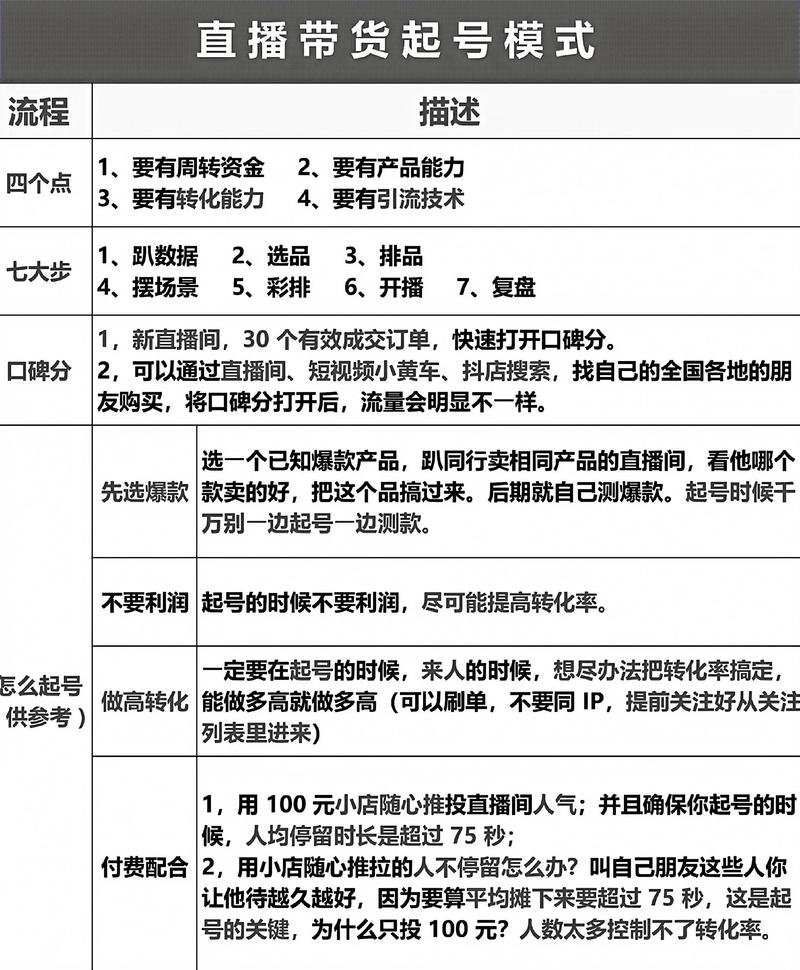 抖音带货全流程解析:从账号定位到直播执行,揭秘细分赛道运营逻辑