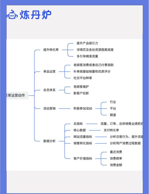 电商运营提升指南：3阶段+2引擎，快速逆袭成为运营高手