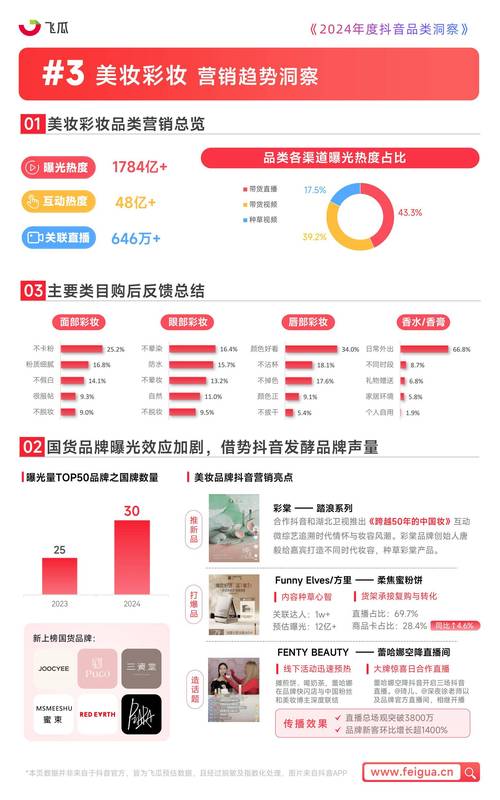 抖音带货销量排行怎么看？三大渠道精准查询，数据洞察助力营销