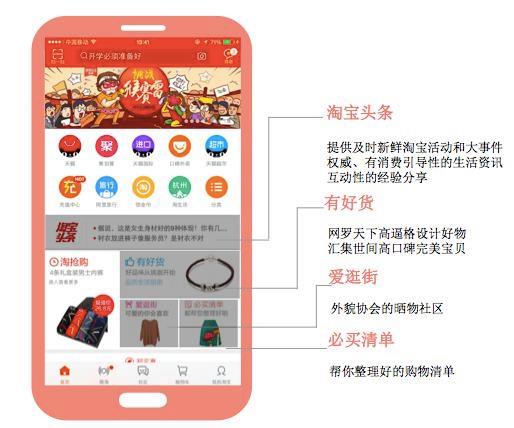 成为淘宝达人的条件和要求:专业素养、内容创作与诚信,缺一不可
