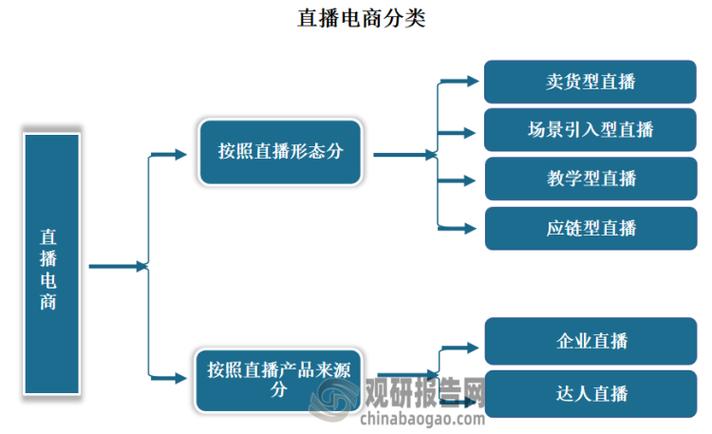 快手查询数据入口在哪？创作者与电商后台，驱动直播决策的关键
