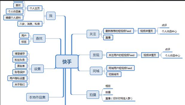 快手达人带货流程详解：从定位、选品到引爆销量的完整路径