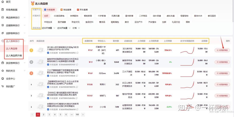 淘宝带货网站有哪些？三大官方平台与第三方选品工具解析