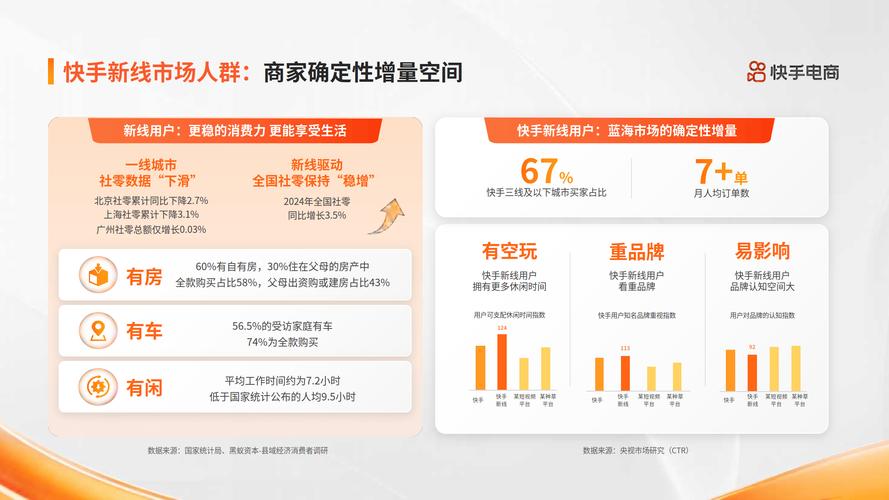 快手商业化转型_快手日活跃用户数_快手卖货排名怎么看