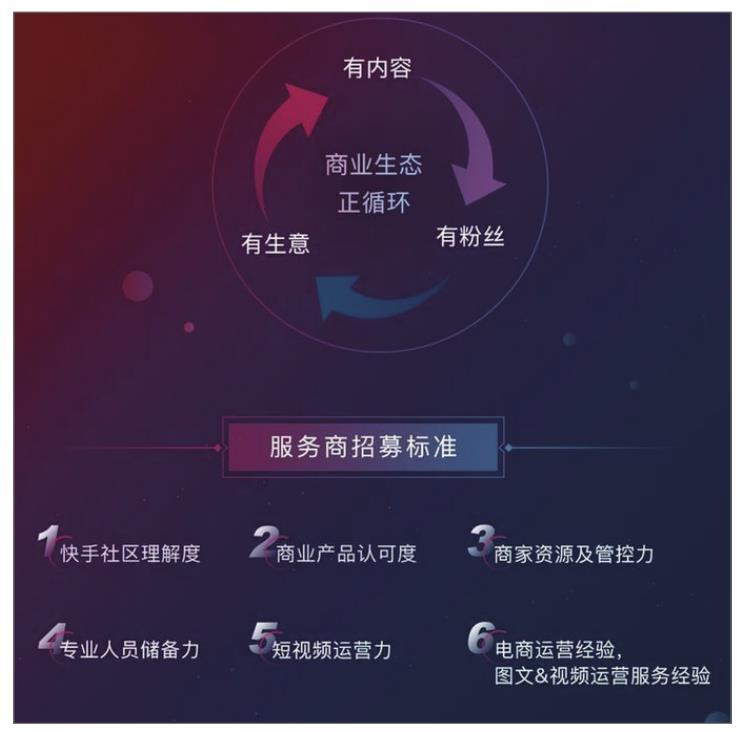 快手卖货排名怎么看_快手日活跃用户数_快手商业化转型
