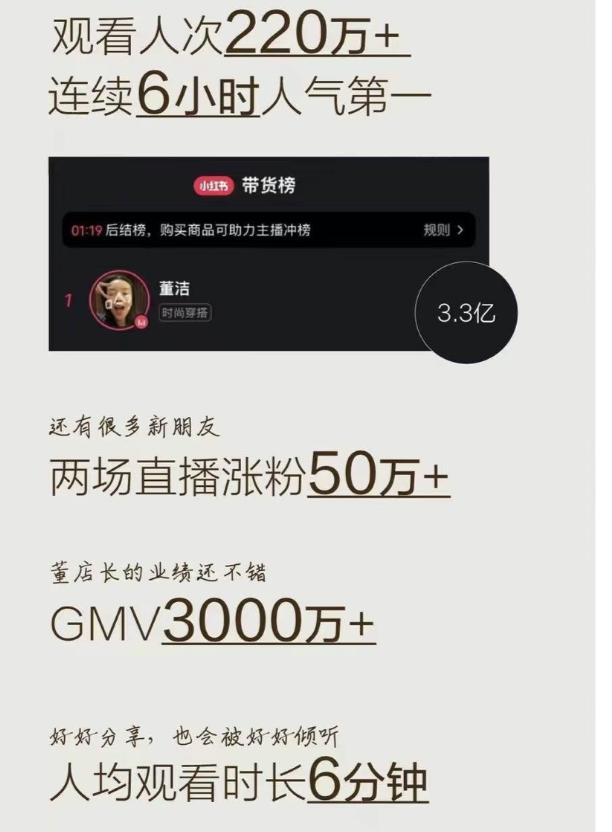 小红书高客单价选品案例分析_小红书直播带货怎么做的_董洁小红书直播带货效果