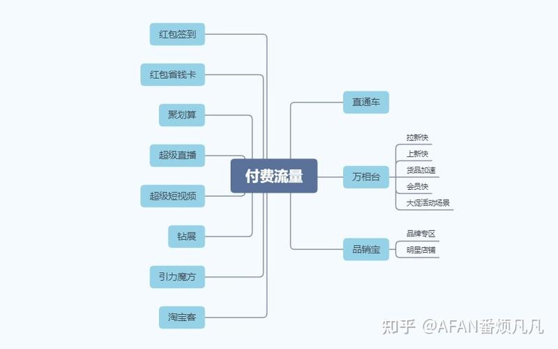 达人网红打V操作_微淘运营技巧_淘宝达人推荐在哪儿