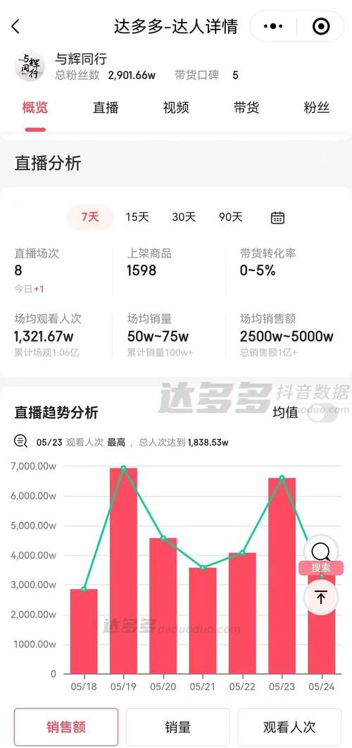 直播带货月收入揭秘:从千万神话到数千现实,差距究竟有多大?