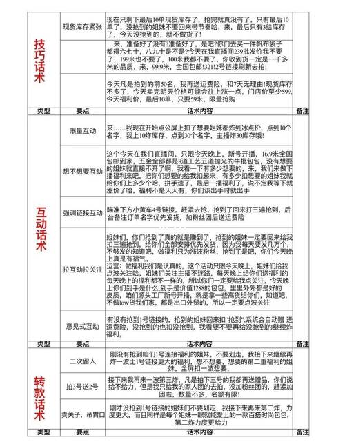 直播带货话术大纲全解析：如何开场抓人、促单转化？专业主播必看