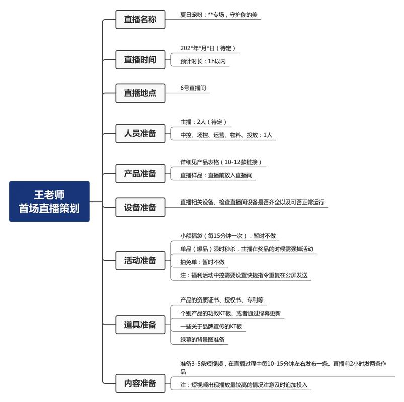 小红书KOL选择技巧_小红书直播带货流程_小红书内容营销策略