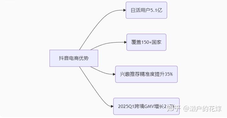 抖音小店0元入驻_小白首月爆单5W+_抖音怎么卖东西赚钱
