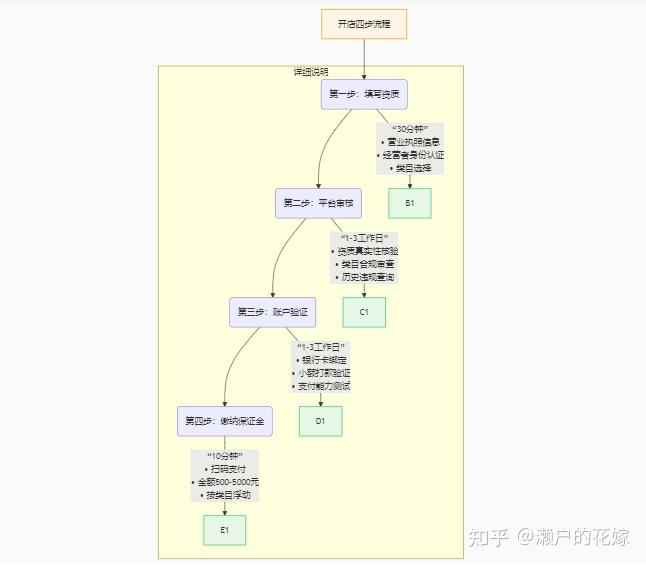 抖音小店0元入驻_抖音怎么卖东西赚钱_小白首月爆单5W+