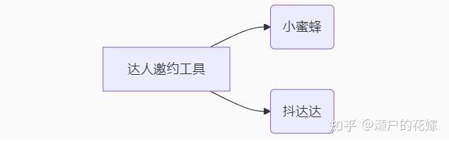 抖音小店0元入驻_小白首月爆单5W+_抖音怎么卖东西赚钱