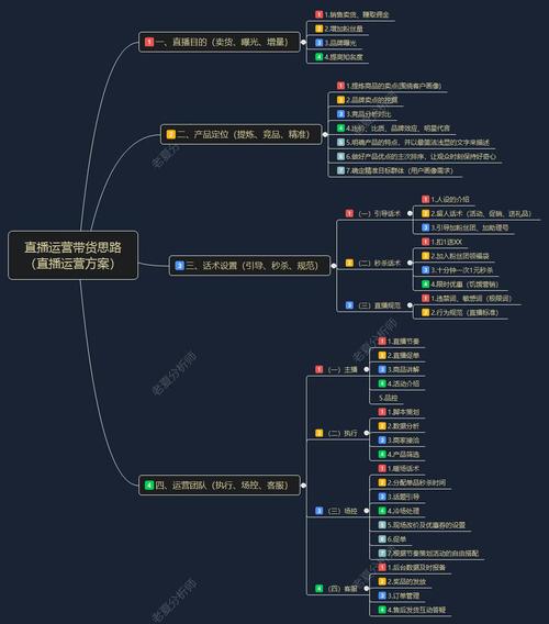淘宝直播带货流程图解析:从选品策划到直播转化,如何系统化运营?