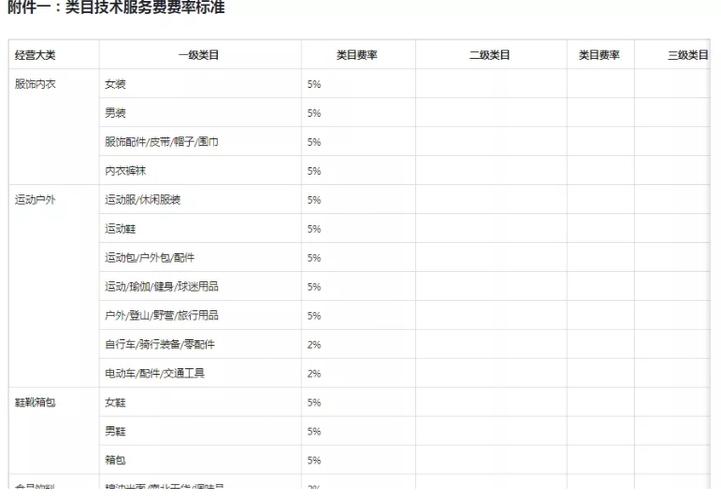 抖音直播抽成解析：平台费率2%-5%，主播佣金如何分配？
