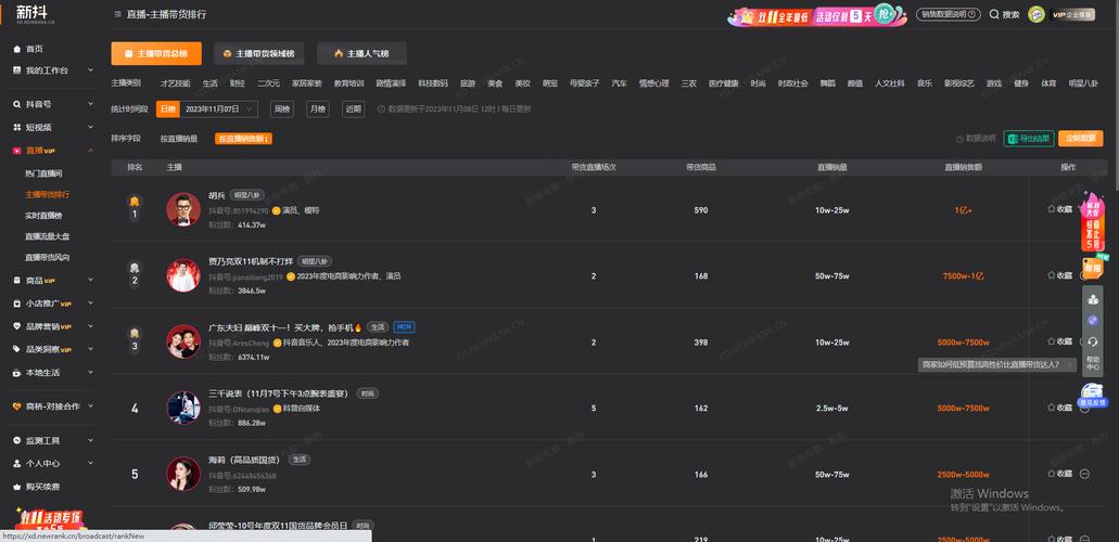 抖音带货排行榜哪里看？三大渠道：官方后台、数据分析平台与行业媒体