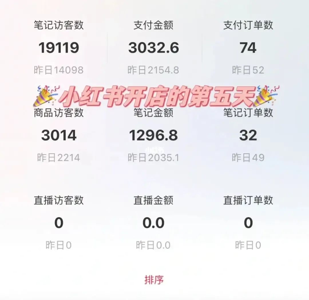 小红书开店佣金查询指南:在哪里看,个体户开店又需注意什么?